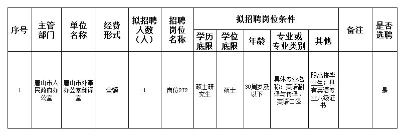 西市区人民政府办公室最新招聘通告概览