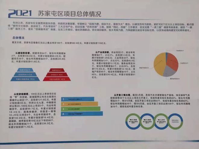 苏家屯区发展和改革局最新项目概览与动态分析