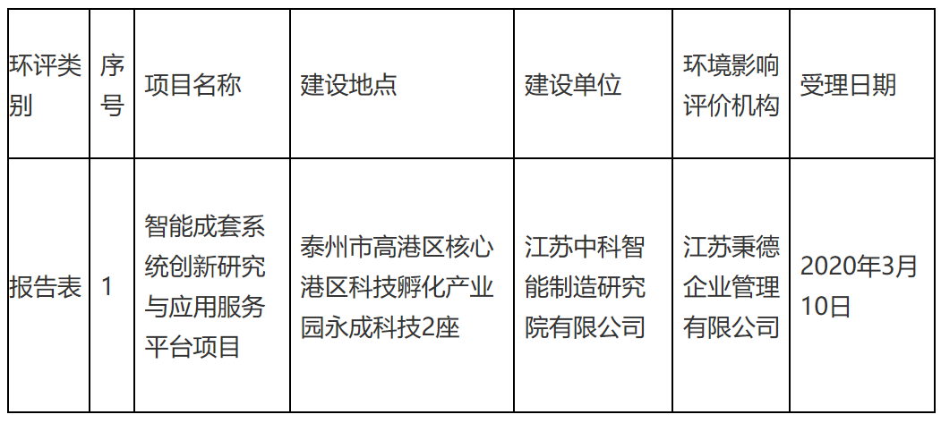 高港区住房和城乡建设局最新项目概览与动态