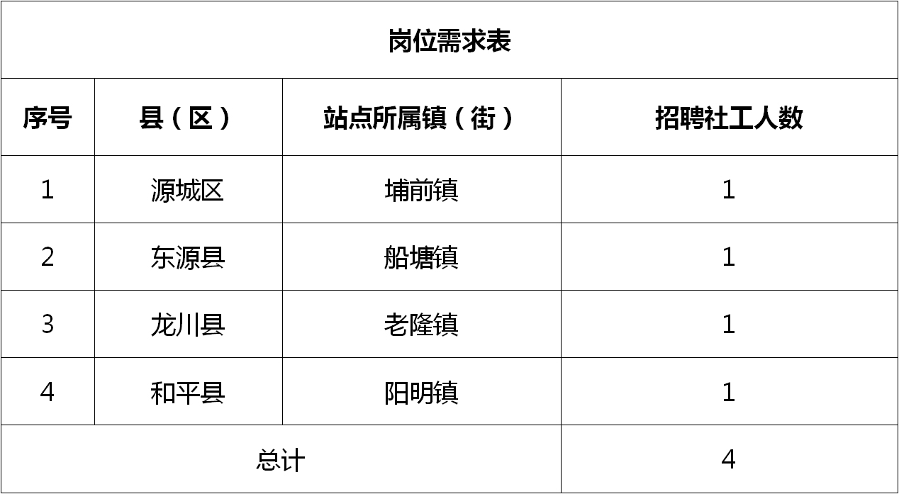 云山乡最新招聘信息汇总