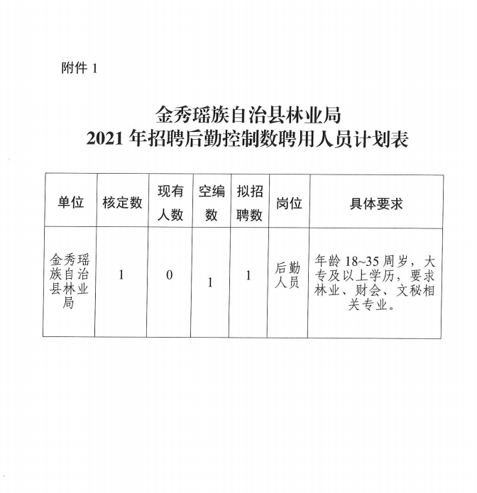 金秀瑶族自治县科技局及企业最新招聘信息全面解析