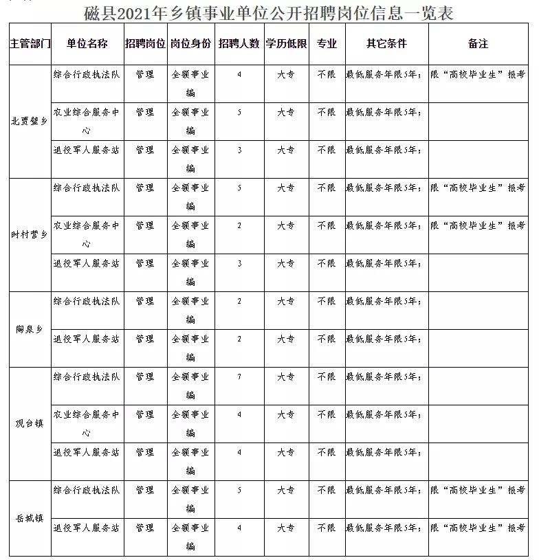 古丈县民政局最新招聘启事概览