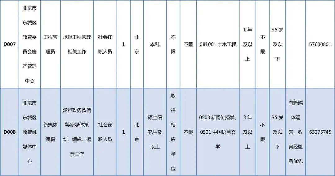 秀峰区托养福利事业单位招聘启事概览