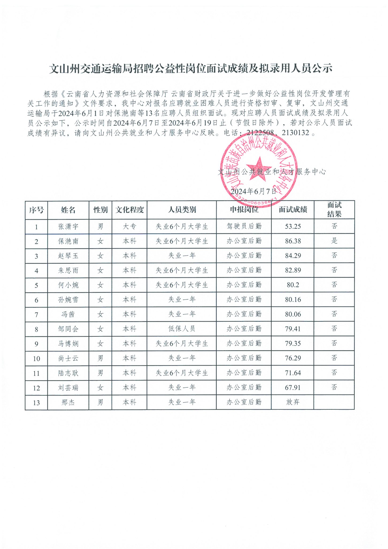 罗湖区交通运输局最新招聘启事概览