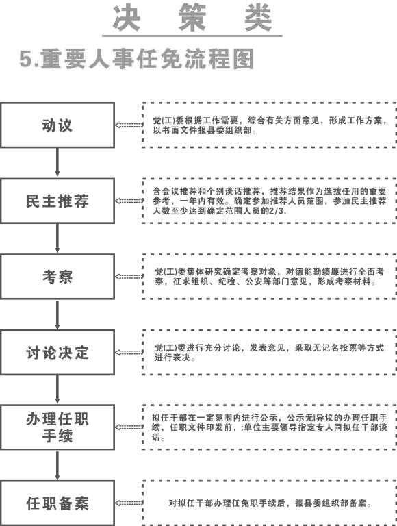 段庄街道重塑领导团队，人事任命推动社区新发展