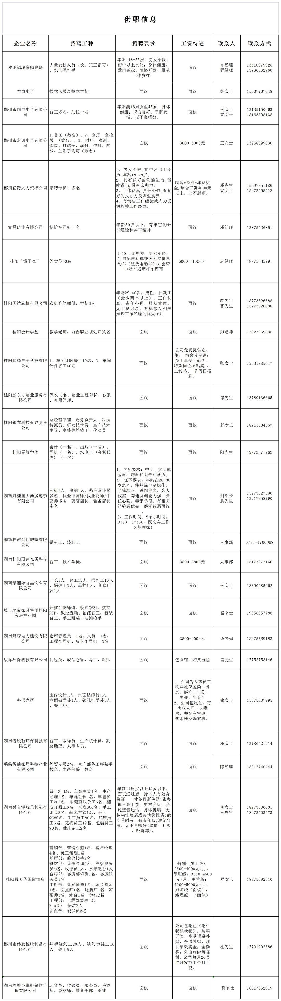 桂阳街道最新招聘信息汇总