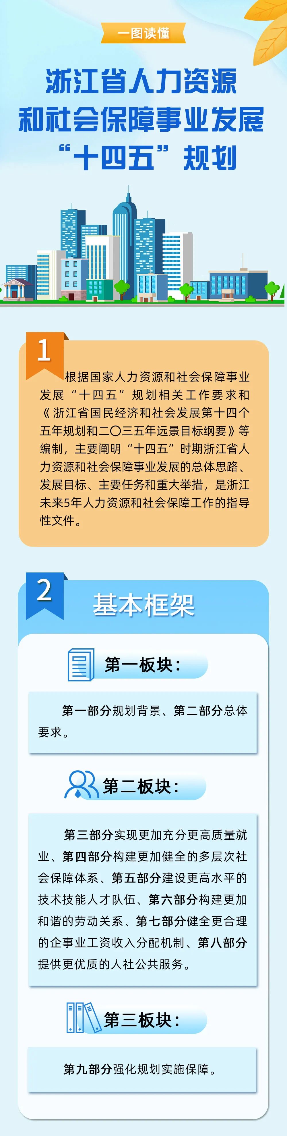 椒江区人力资源和社会保障局最新发展规划概览