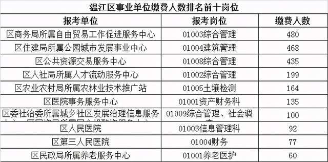 盐田区特殊教育事业单位发展规划展望