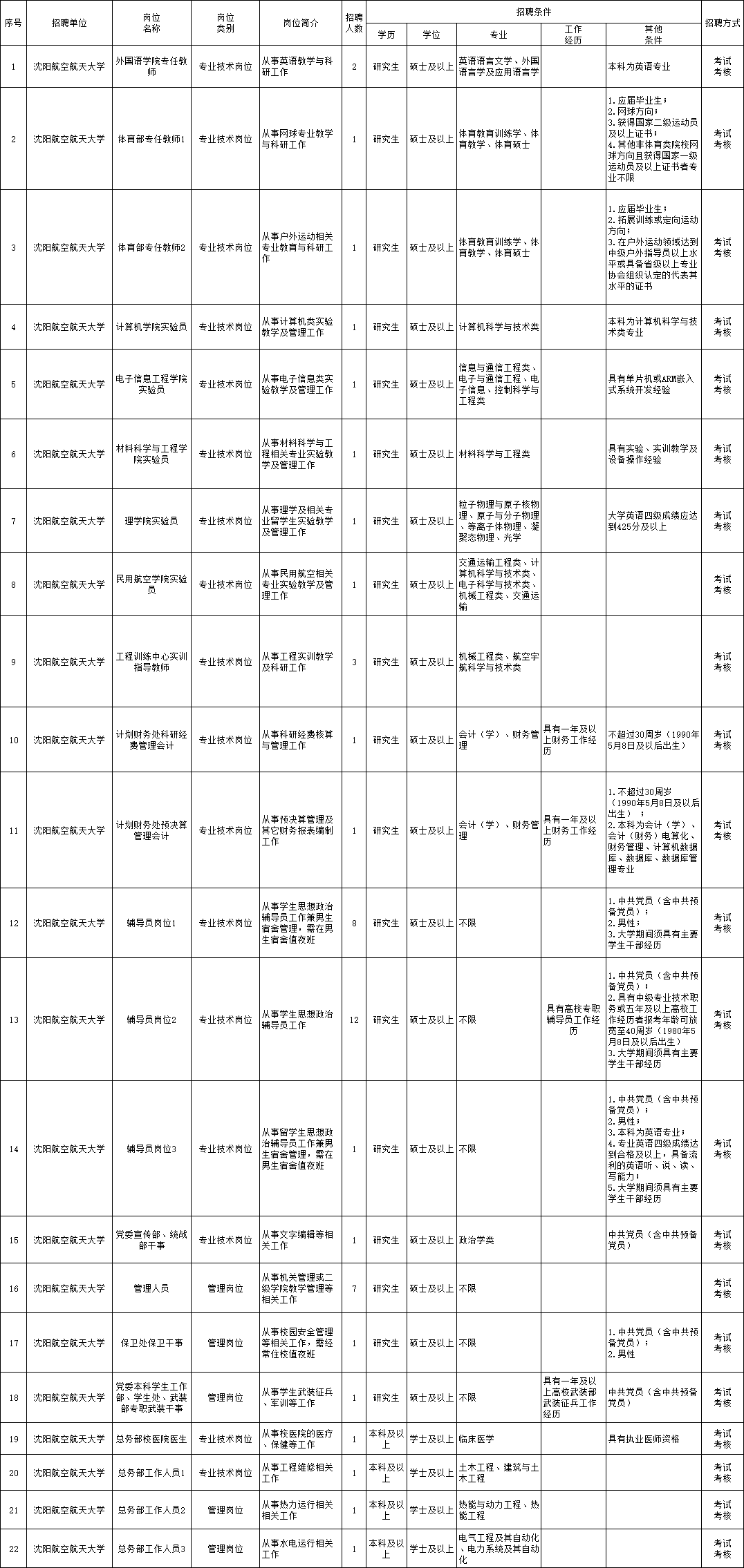 魏都区成人教育事业单位招聘启事概览