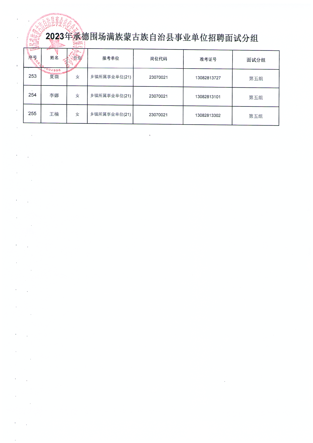 围场满族蒙古族自治县康复事业单位最新项目研究概况