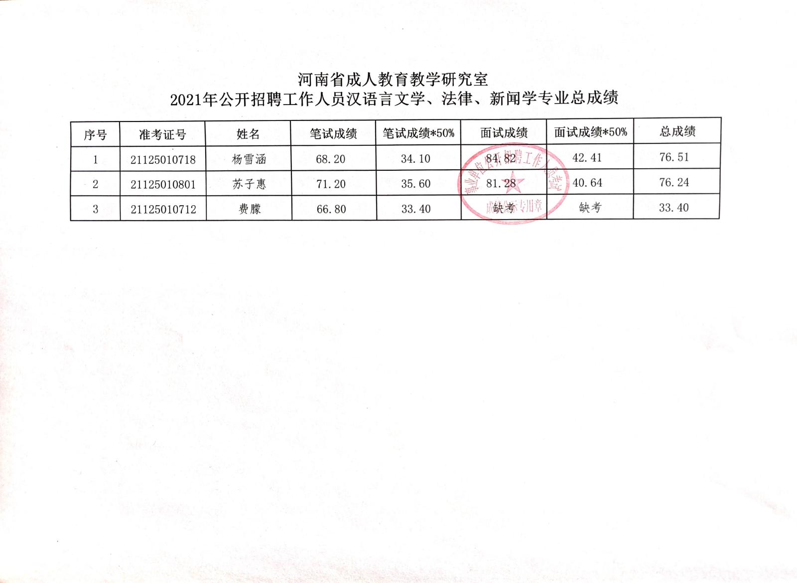 简阳市成人教育事业单位招聘最新信息全面解析