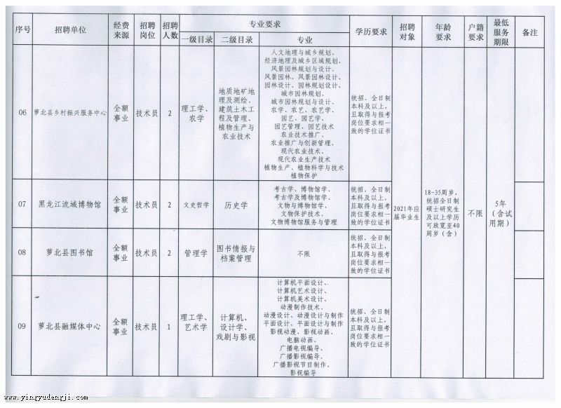 蓬安县成人教育事业单位新项目助力县域教育现代化进程